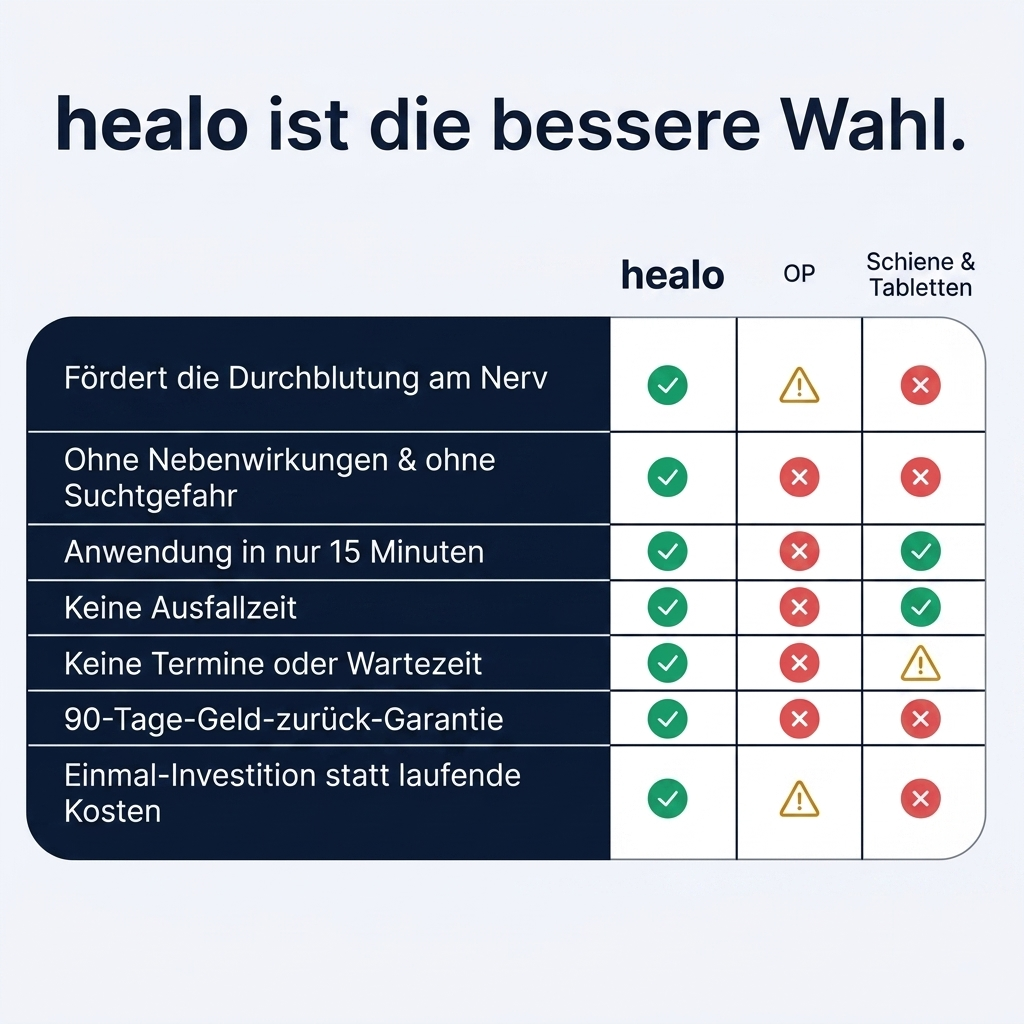 healo Kur Pro™
