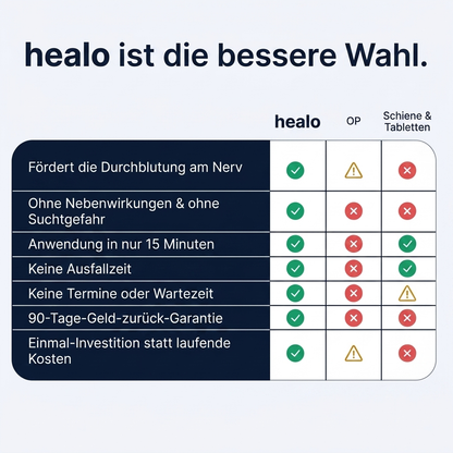 healo Kur Pro™
